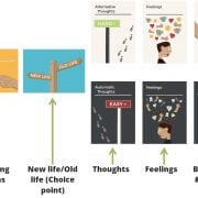 Thinking pathway – Cards